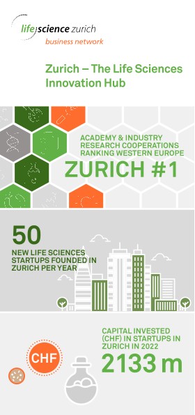 Zurich - The Life Sciences Innovation Hub