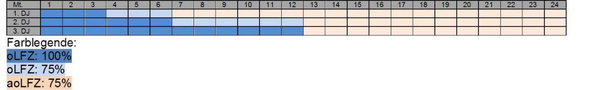 Ausserordentliche Lohnfortzahlung