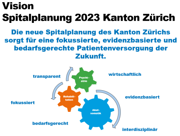 Bildsymbol: Vision Spitalplanung 2023 Kanton Zürich