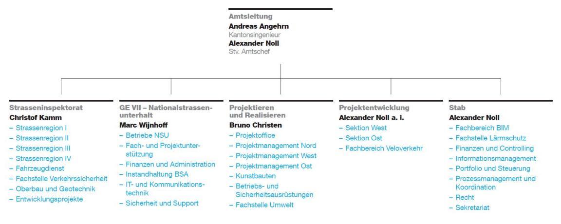 Organigramm Tiefbauamt