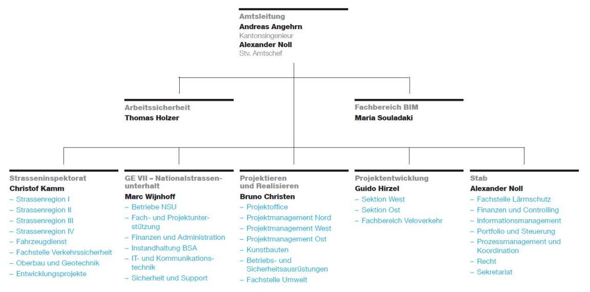 Organigramm Tiefbauamt