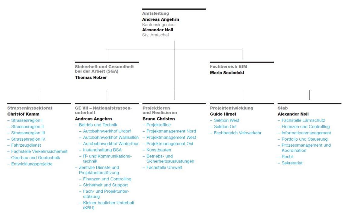 Organigramm Tiefbauamt