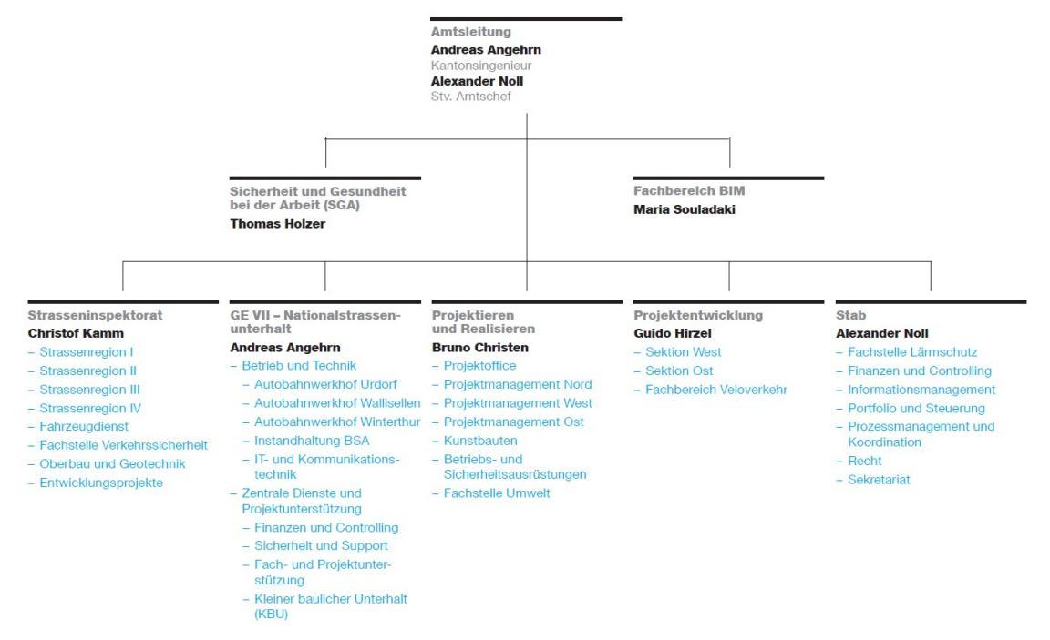 Organigramm Tiefbauamt
