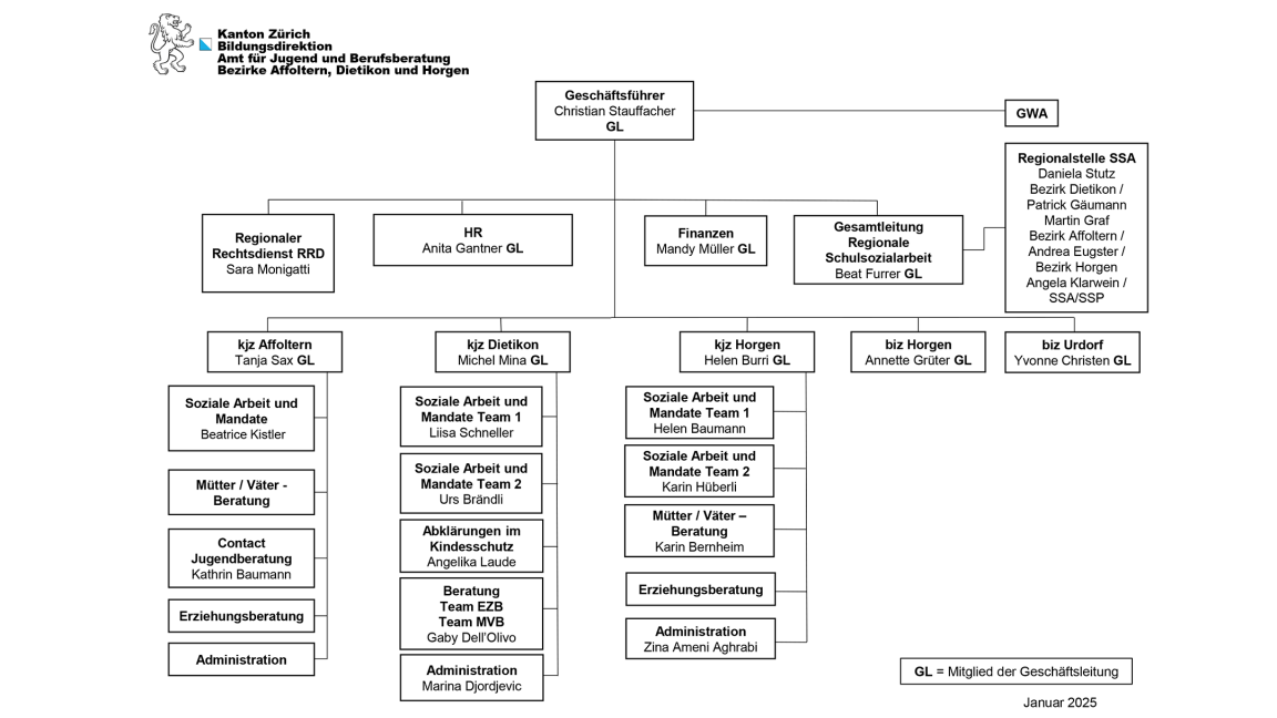 Organigramm Geschäftsstelle Affoltern, Dietikon, Horgen