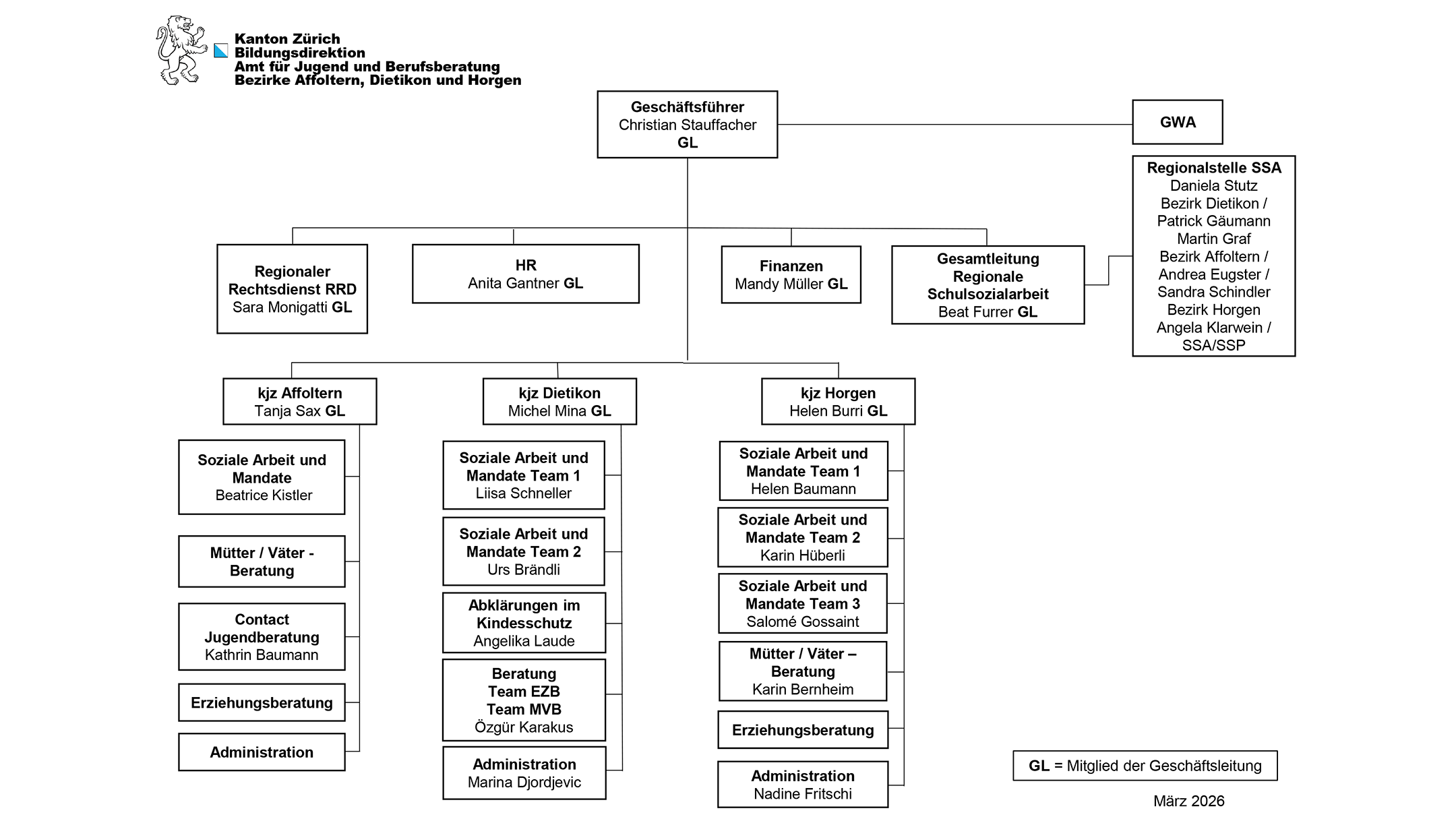 Organigramm Geschäftsstelle Affoltern, Dietikon, Horgen