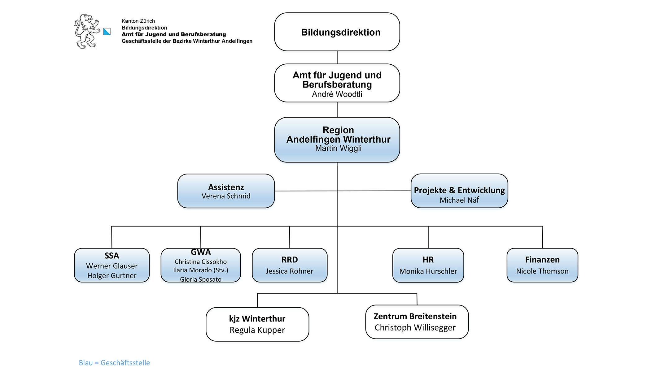 Organigramm Geschäftsstelle Bezirke Andelfingen und Winterthur