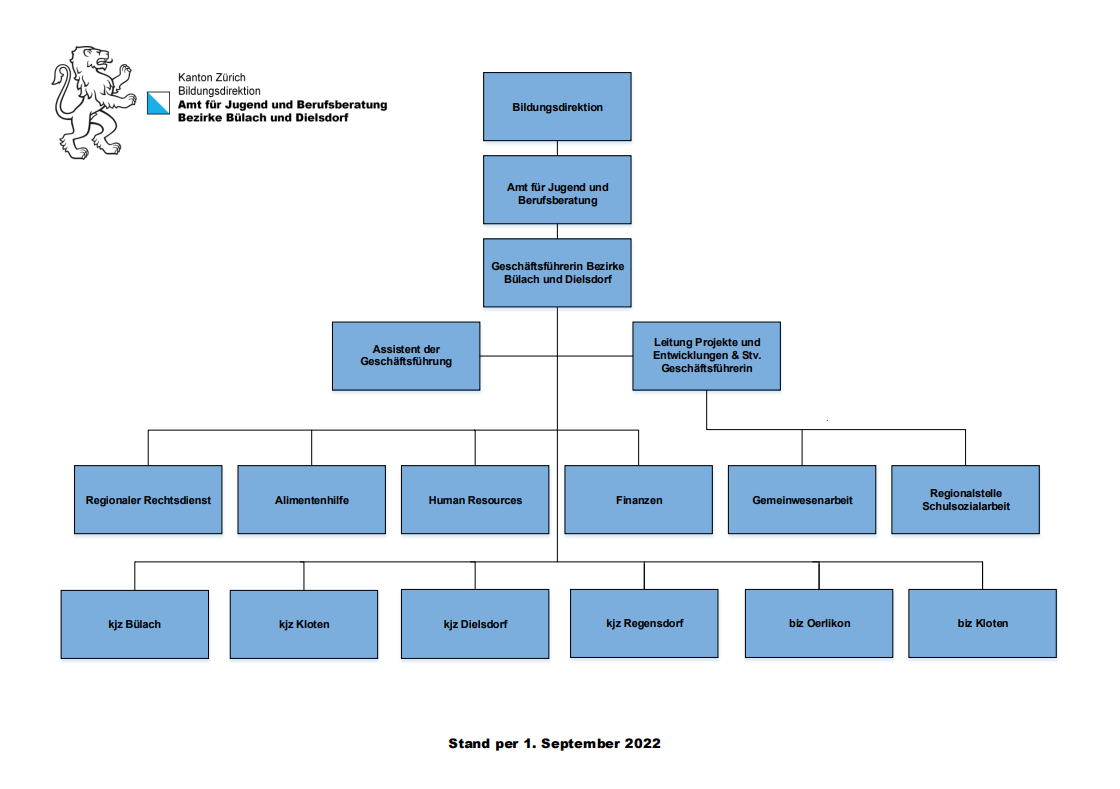 Organigramm Geschäftsstelle Bülach und Dielsdorf