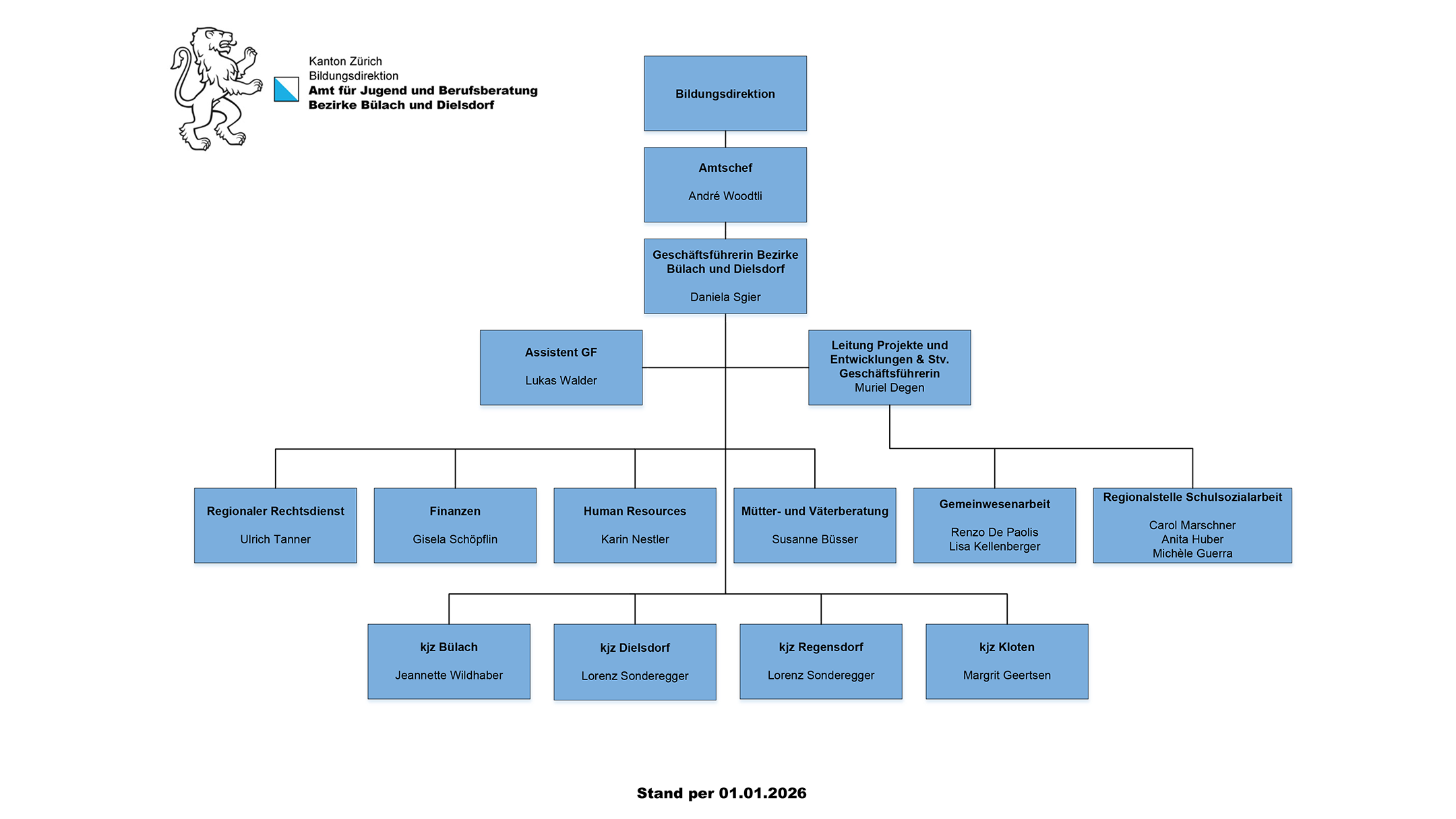 Organigramm Geschäftsstelle Bezirke Bülach und Dielsdorf