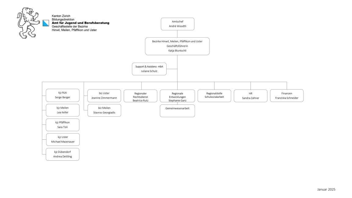Organigramm Geschäftsstelle Hinwil, Meilen, Pfäffikon, Uster