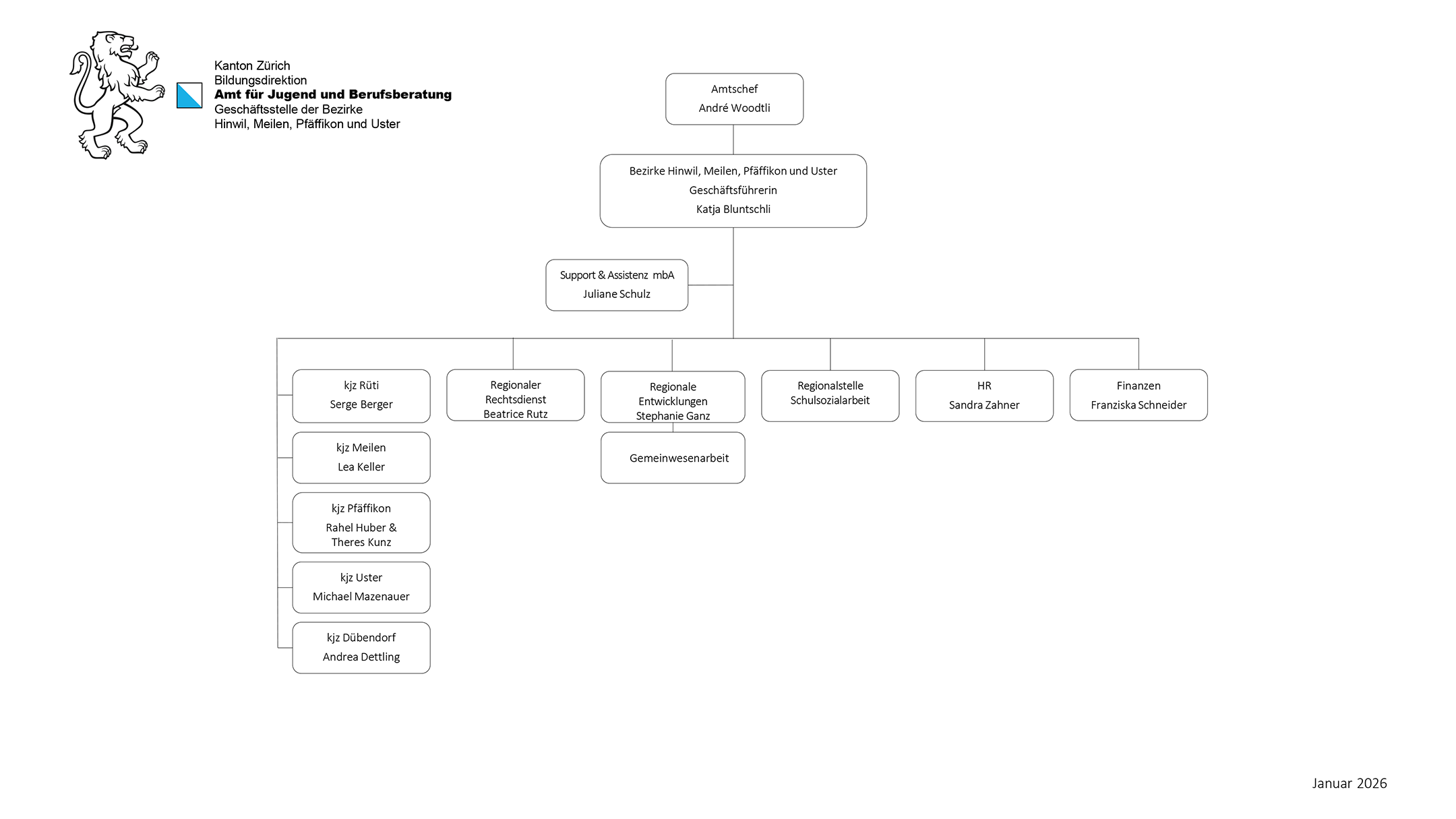 Organigramm Geschäftsstelle Hinwil, Meilen, Pfäffikon, Uster