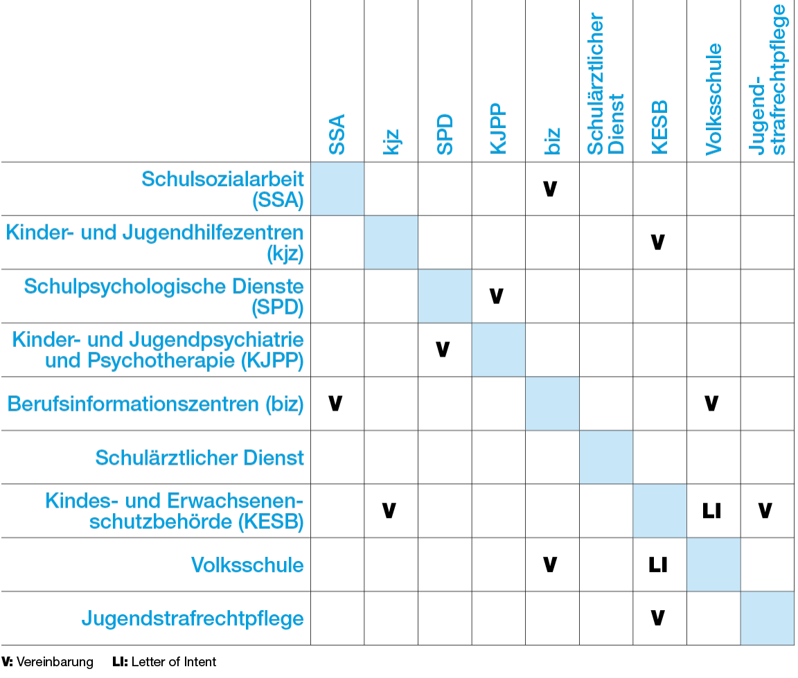Interfall-Kooperationskarte der kantonsweiten Absprachen