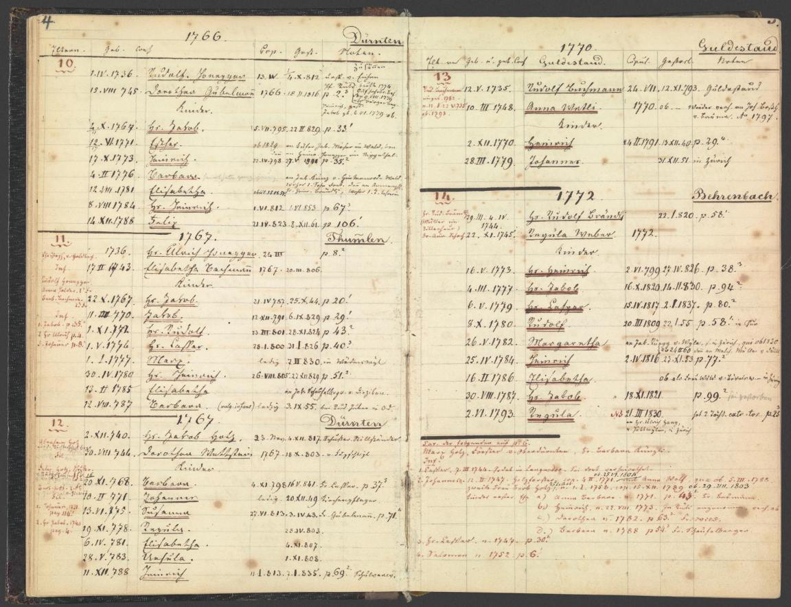 Tabellarische Darstellung von Familien (Eltern und Kinder) aus Dürnten mit Angaben zu Geburt, Ehe, Todesfällen und weiteren Bemerkungen