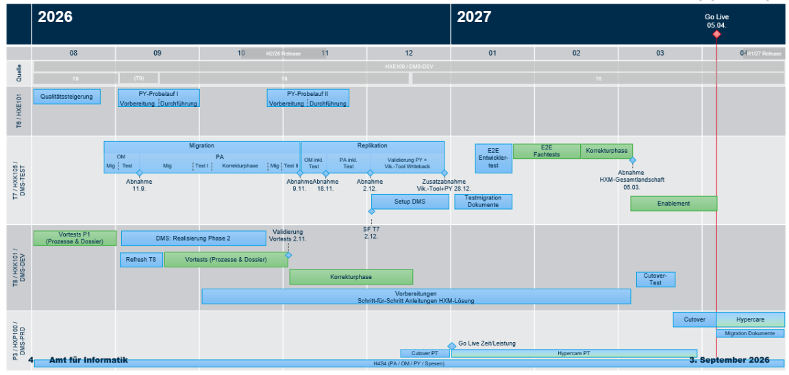 Projektplanung