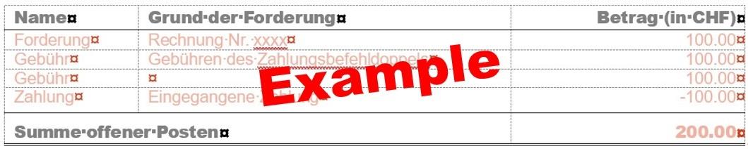 Das Bild zeigt eine Tabelle mit Forderungen. Ein Schriftzug kennzeichnet es als Platzhalter für eine Tabelle in einem Mahnschreiben.
