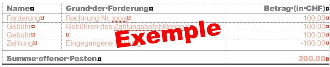 Das Bild zeigt eine Tabelle mit Forderungen. Ein Schriftzug kennzeichnet es als Platzhalter für eine Tabelle in einem Mahnschreiben.