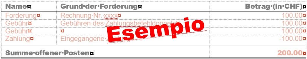 Das Bild zeigt eine Tabelle mit Forderungen. Ein Schriftzug kennzeichnet es als Platzhalter für eine Tabelle in einem Mahnschreiben.