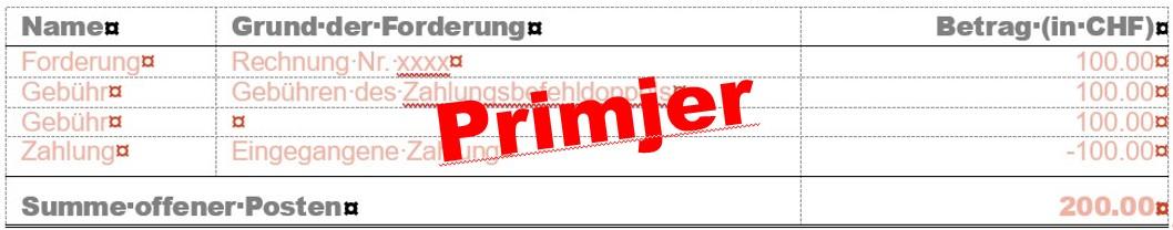 Das Bild zeigt eine Tabelle mit Forderungen. Ein Schriftzug kennzeichnet es als Platzhalter für eine Tabelle in einem Mahnschreiben.