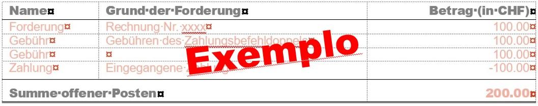 Das Bild zeigt eine Tabelle mit Forderungen. Ein Schriftzug kennzeichnet es als Platzhalter für eine Tabelle in einem Mahnschreiben.