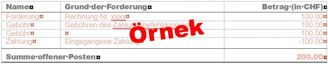 Das Bild zeigt eine Tabelle mit Forderungen. Ein Schriftzug kennzeichnet es als Platzhalter für eine Tabelle in einem Mahnschreiben.