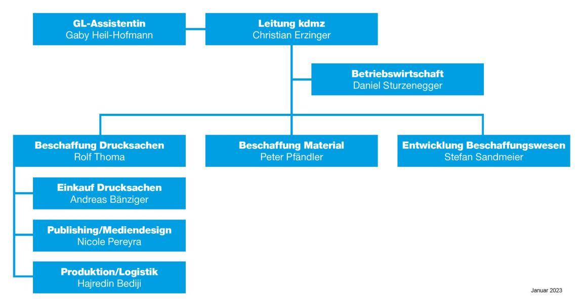 Organigramm der kdmz