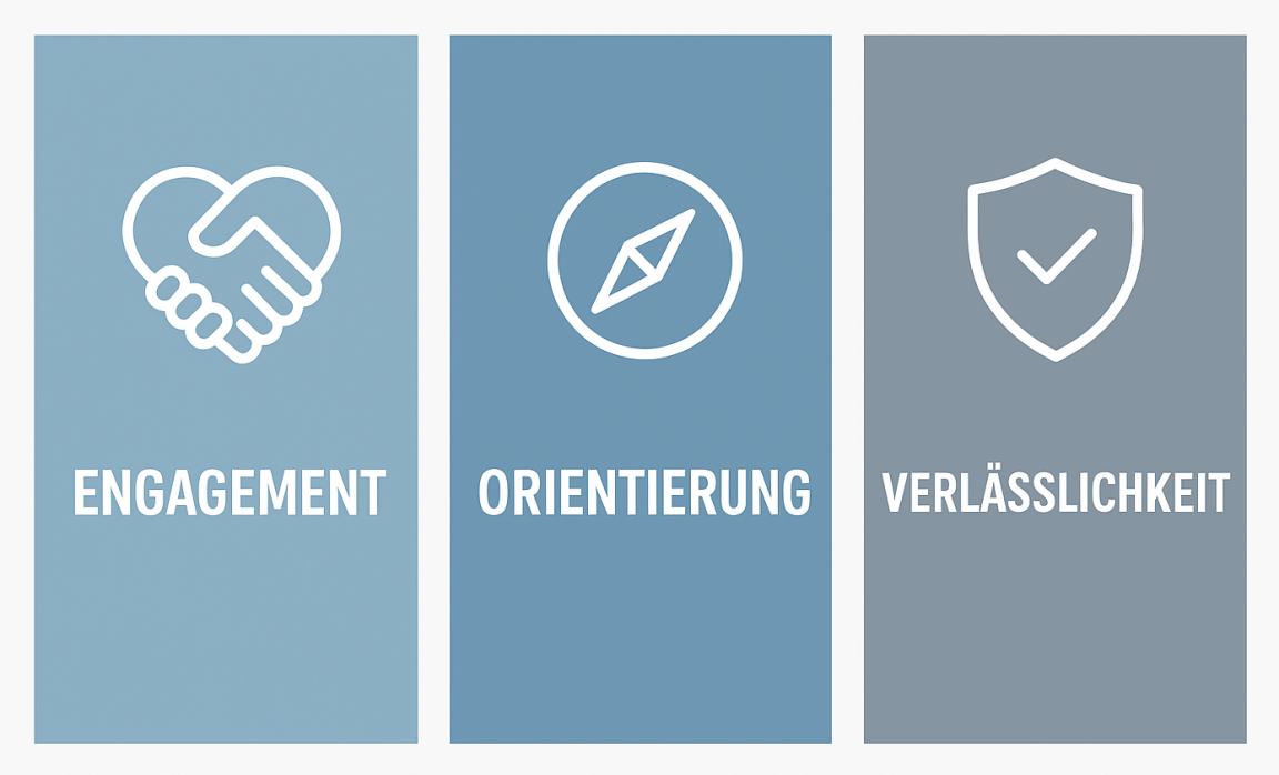 Die drei gemeinsamen Ziele sind: Engagement, Orientierung und Verlässlichkeit