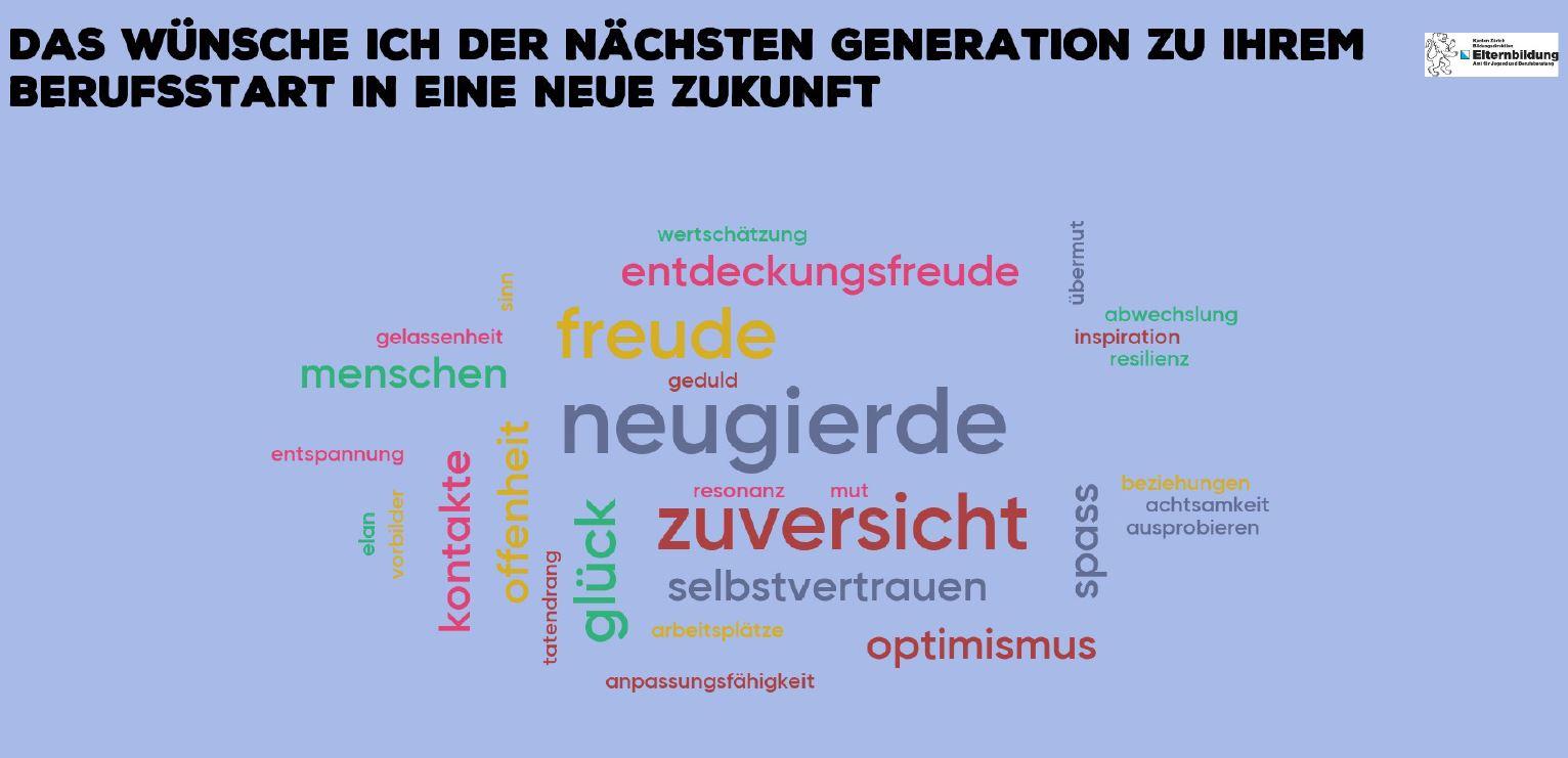 Wortwolke mit positiven Ausdrücken