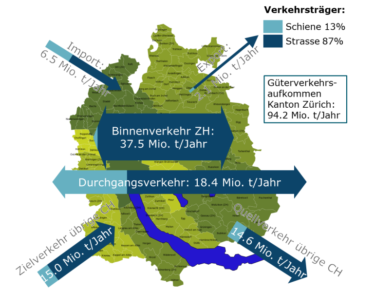 Übersicht Zahlen zum Güterverkehrsaufkommen im Kanton Zürich 2019