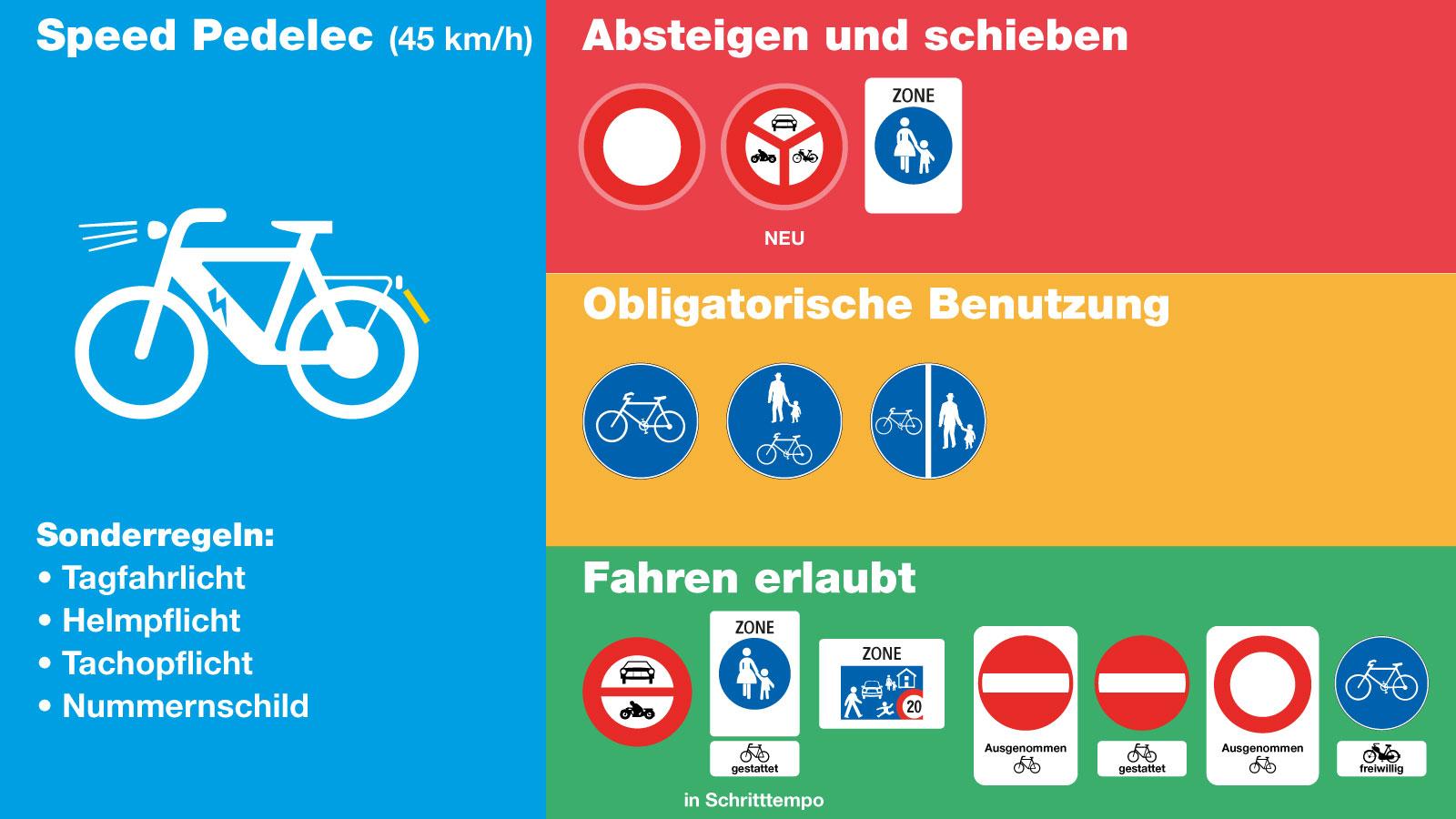 Schilderwald für das schnelle Elektrovelo