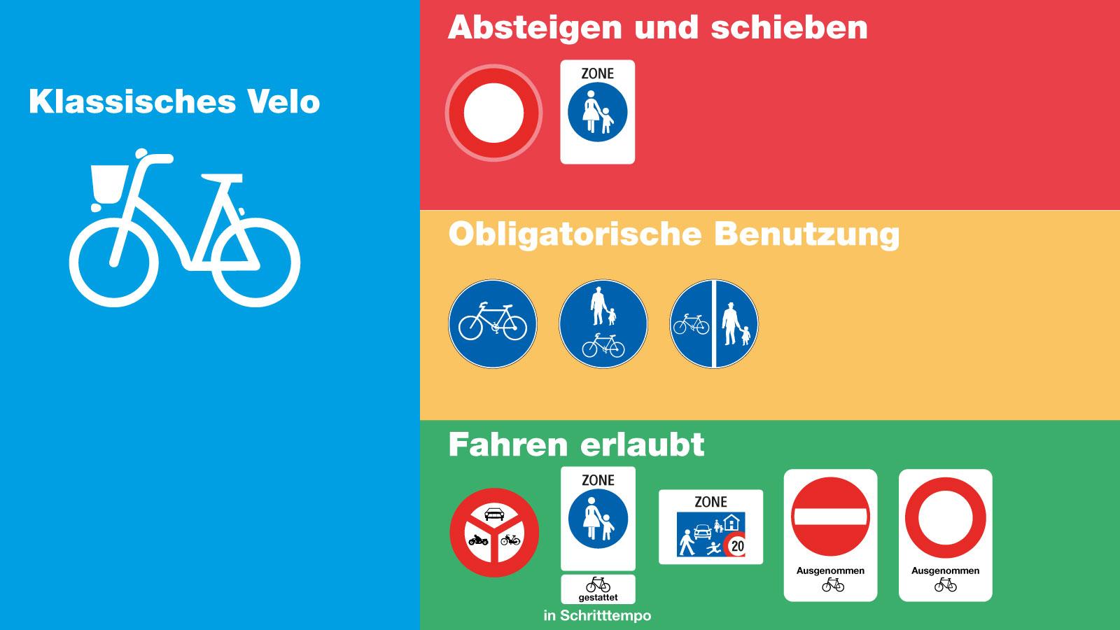 Schilderwald für das klassische Velo