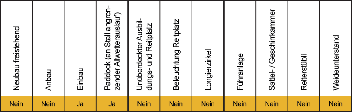 Grafik zu möglichen Einrichtungen zur hobbymässigen Haltung von Pferden