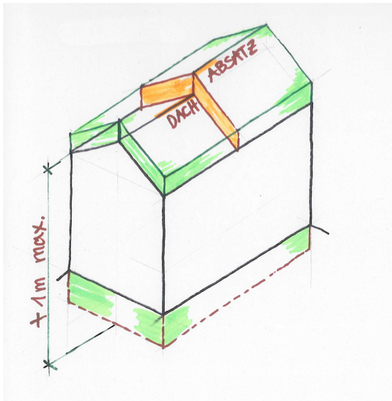 Grafik zu Vorgaben zum bei altrechtlichen Gebäude