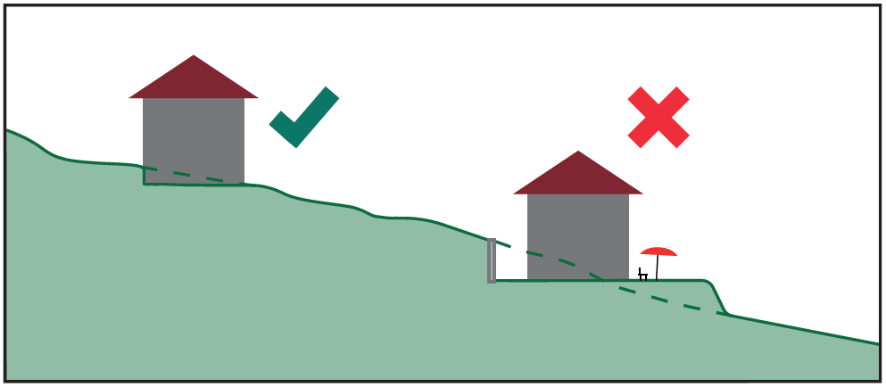 Beispiel für Einpassung ins Terrain