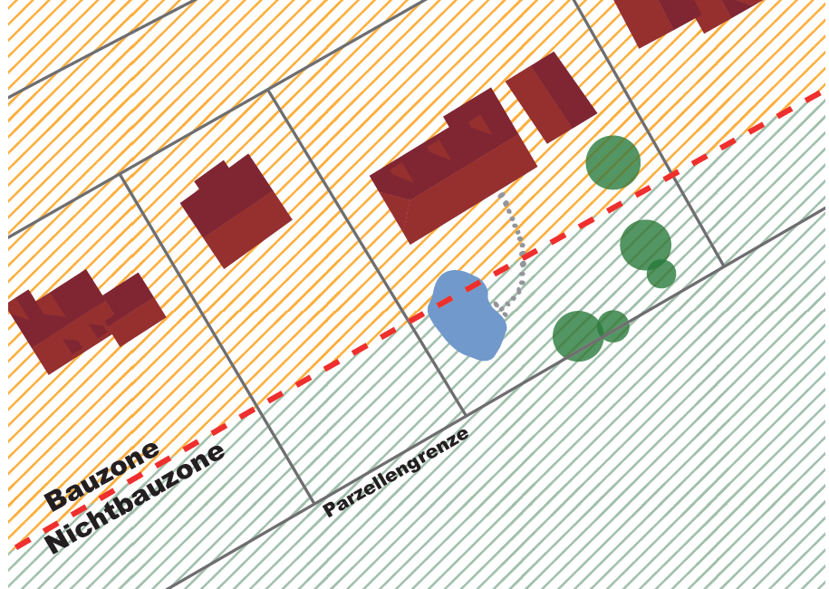 Grafik zum Überstellen der Bauzonengrenze