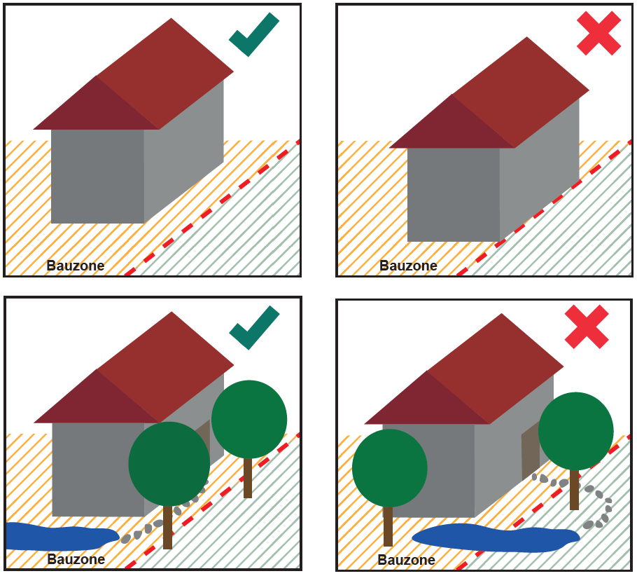 Grafik zum Überstellen der Bauzonengrenze bei Neubauten