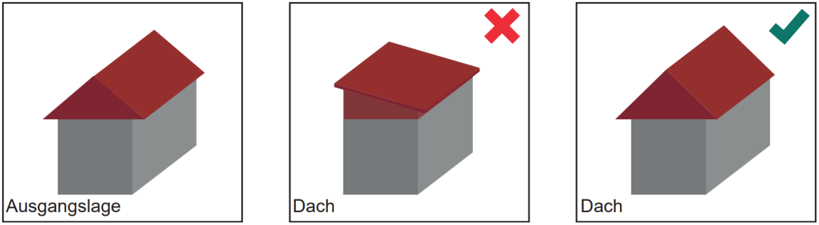 Grafik zur Wesensgleichheit Schwerpunkt «Dachform»