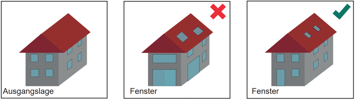 Grafik zur Wesensgleichheit Schwerpunkt «Fenster»