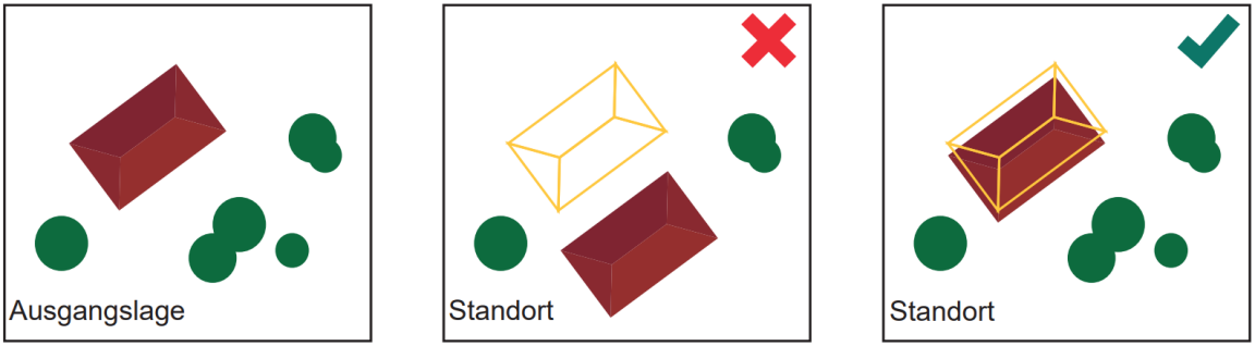 Grafik zur Wesensgleichheit Schwerpunkt «Standort»