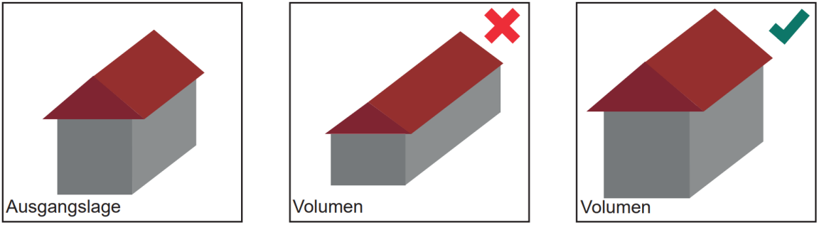 Grafik zur Wesensgleichheit Schwerpunkt «Volumen»