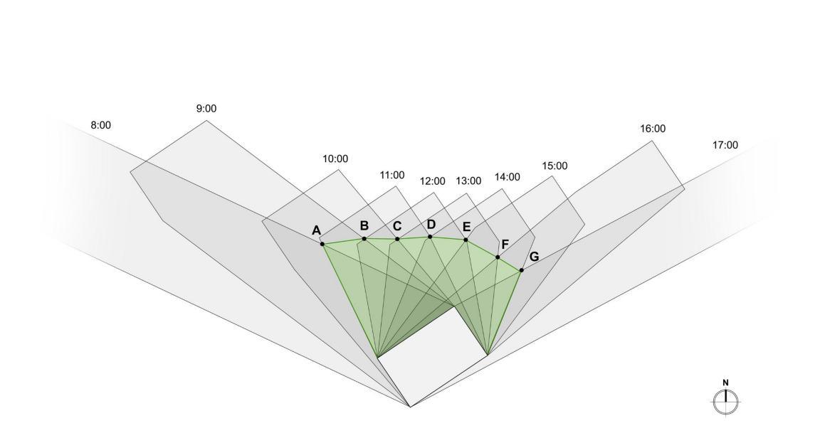 Diagramm, welches das konstruierte Schattendiagramm zeigt