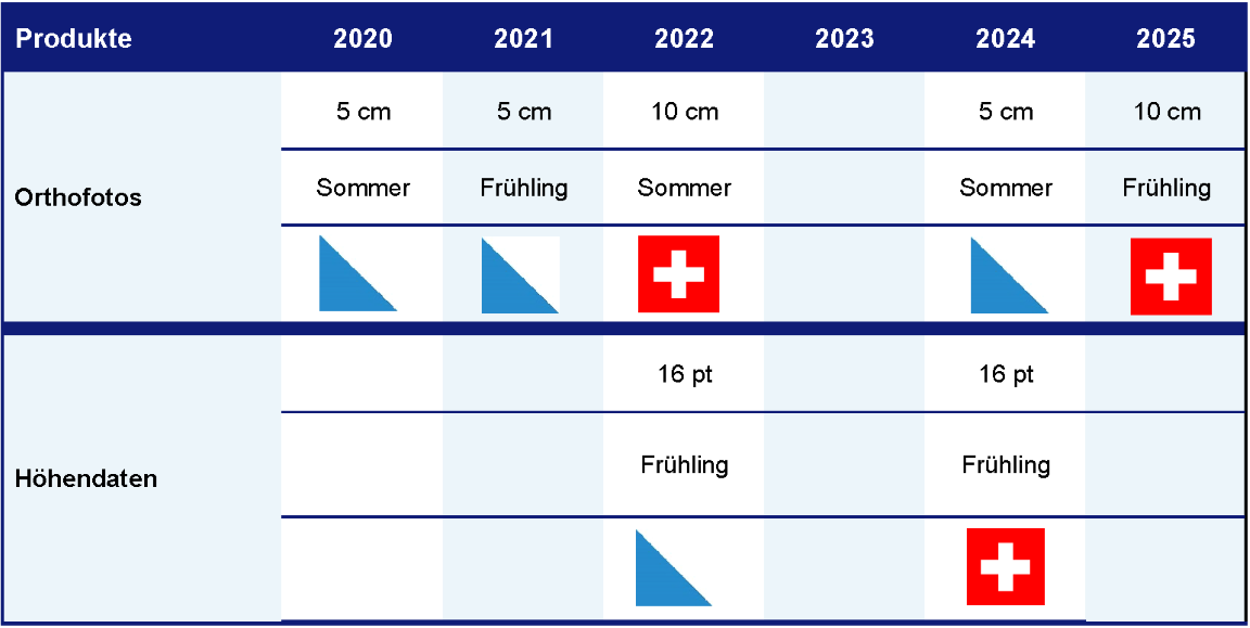 Durchgeführte Befliegungen zur Erstellung von Luftaufnahmen des Kantons Zürich.
