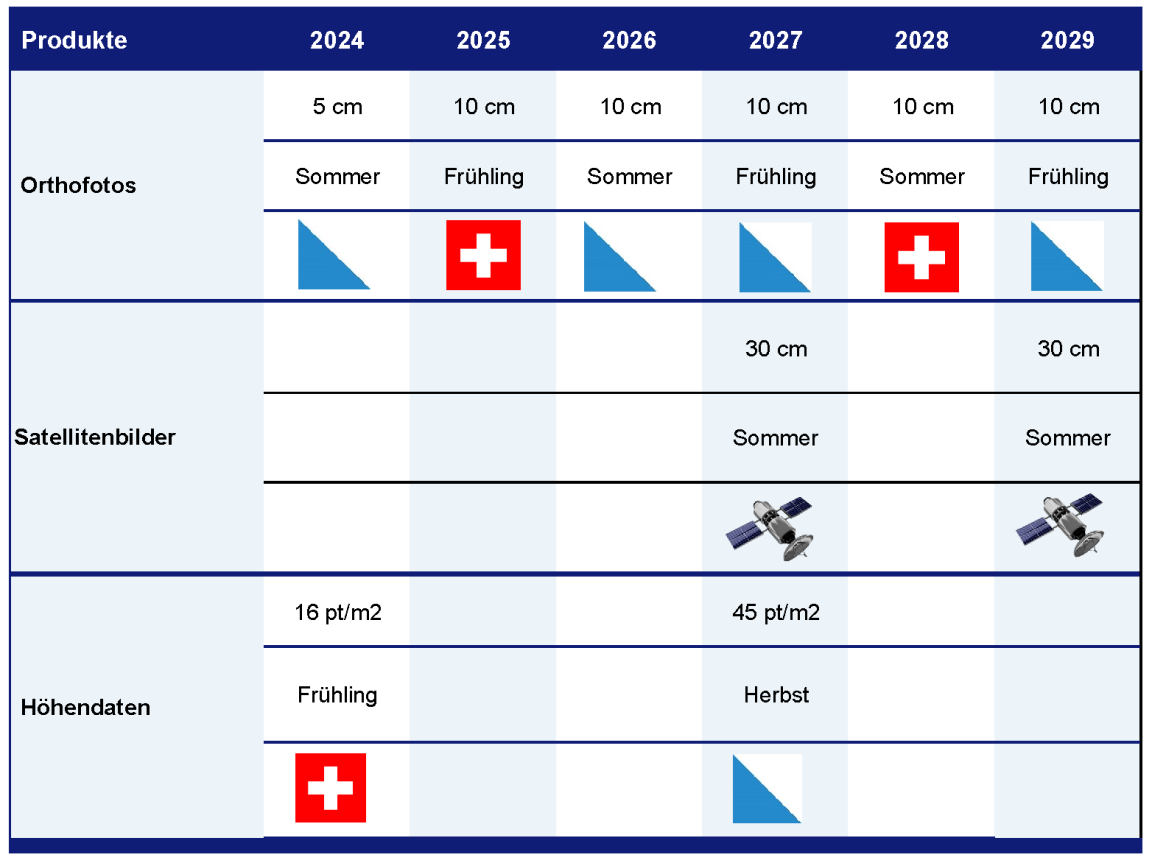 Geplante Befliegungen zur Erstellung von Orthofotos des Kantons Zürich.