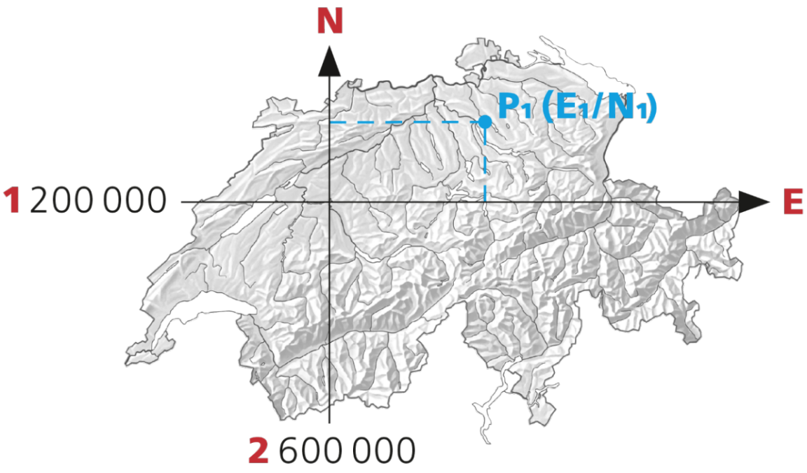 Illustration der LV95-Koordinatenachsen über der Schweiz. 