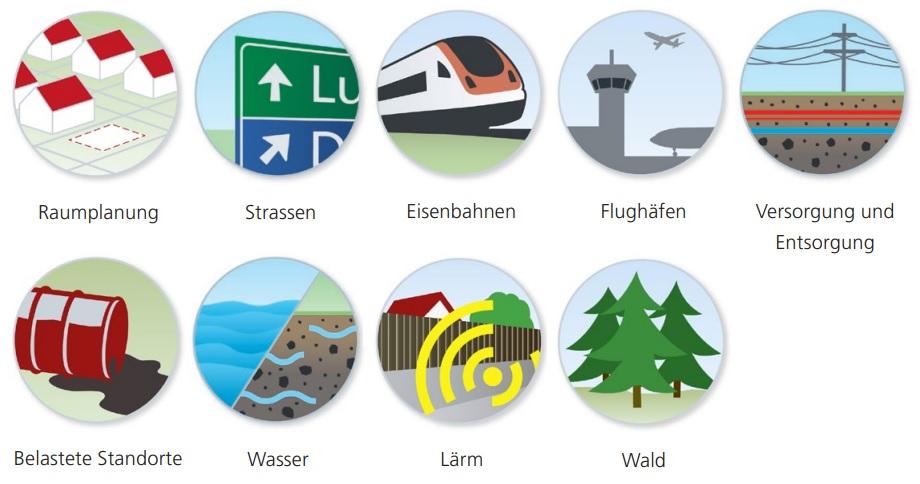Themen des ÖREB-Katasters: Raumplanung, Strassen, Eisenbahnen, Flughäfen, Belastete Standorte, Wasser, Lärm, Wald, Versorgung und Entsorgung