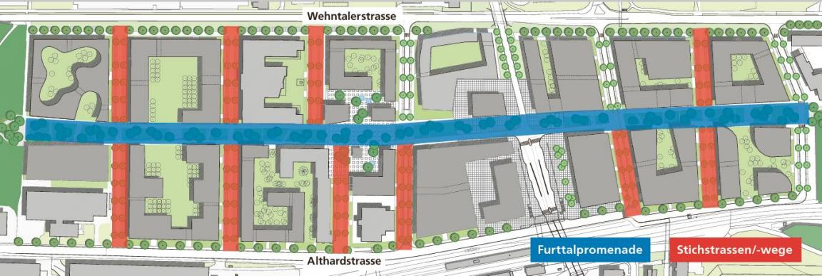 Im Situationsplan ist das Konzept zur Raumgestaltung  ersichtlich. Freie Flächen sind grün markiert: Die neue, verkehrsfreie Furttalpromenade ist blau eingezeichnet und verläuft parallel in der Mitte zwischen Wehntalerstrasse und Altbachstrasse. Sieben Stichstrassen sind rot eingezeichnet. 