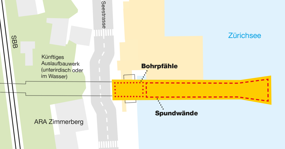 Darstellung der Situation in Thalwil. Links die SBB-Gleise, in der Mitte die Seestrasse, rechts der Zürichsee. Das künftige Auslaufbauwerk verläuft in der Mitte der Grafik von links nach rechts. Im Uferbereich zwischen Strasse und See werden die Bohrpfähle erstellt. Die Spundwände schliessen im Wasser rechts davon an.