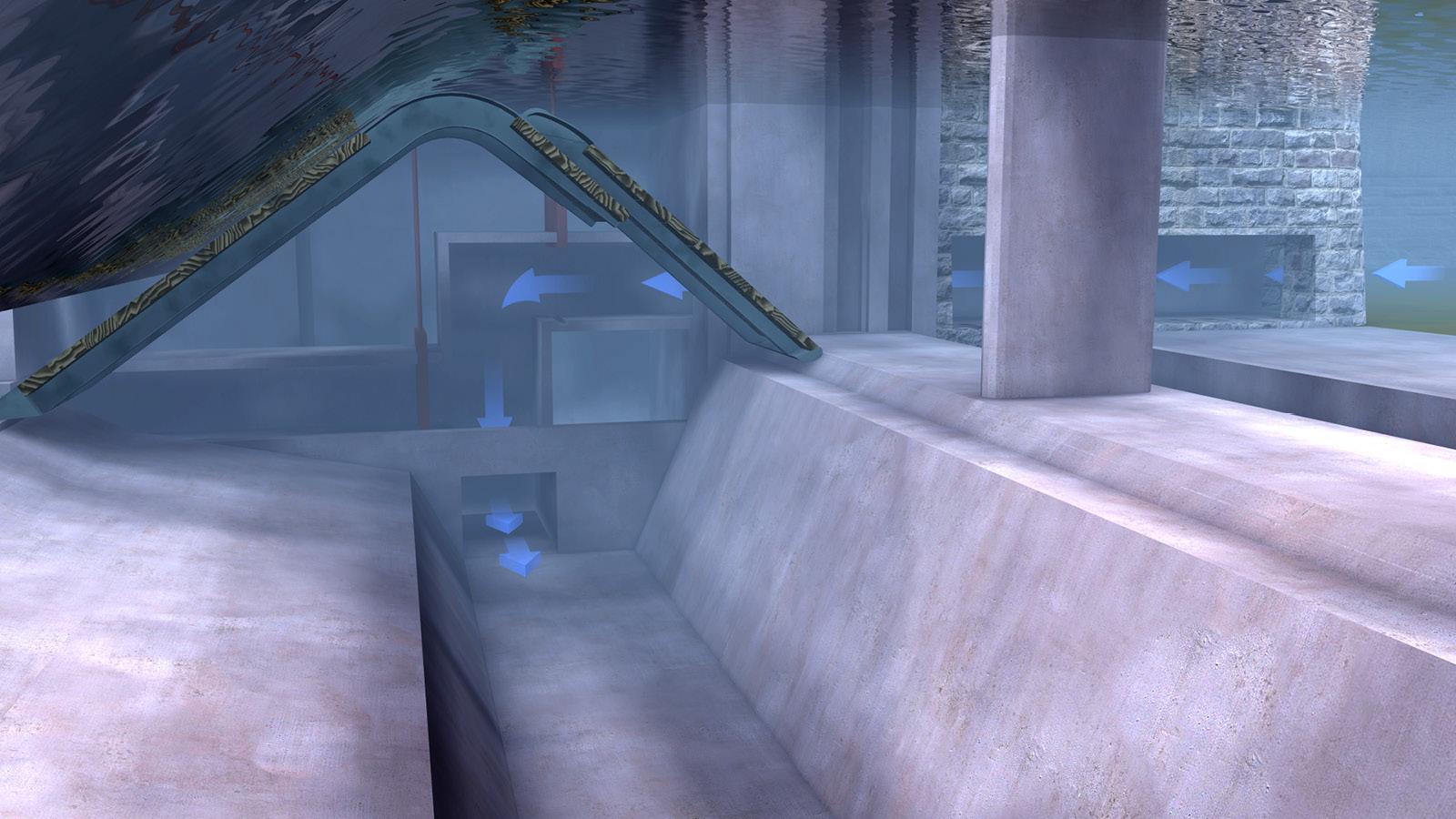 Visualisierung im Querschnitt: Wasser wird von der höher gestauten Flusseite in den Hohlraum unter die Wehrklappen geleitet.