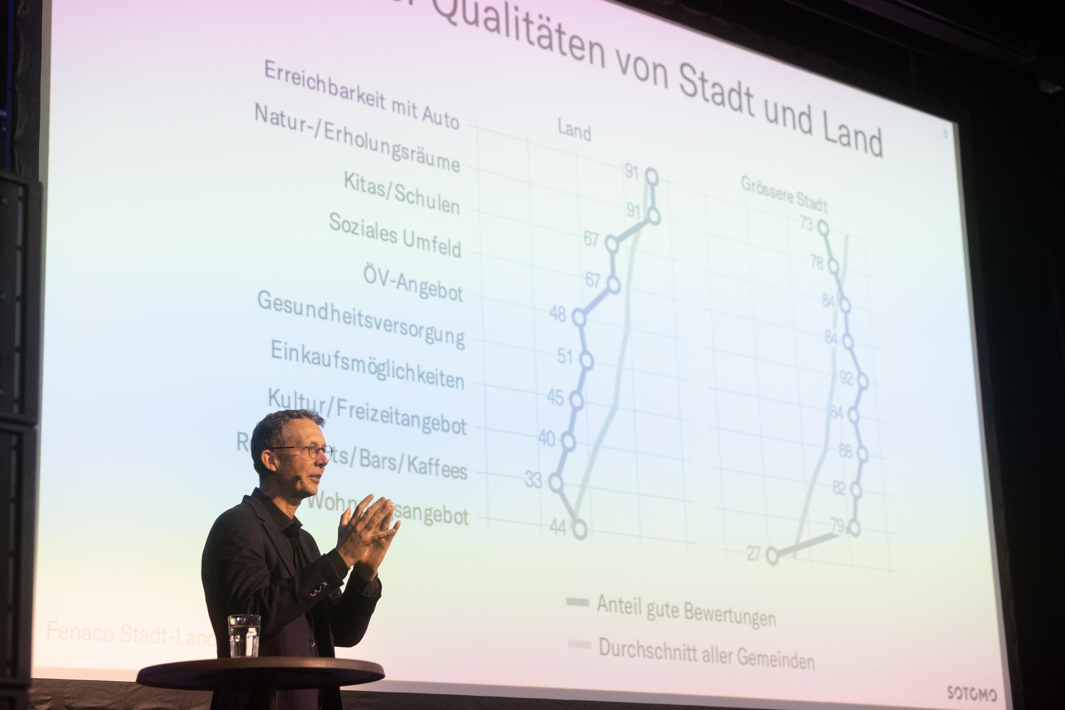Ein Mann steht vor einer Leinwand mit Diagrammen und redet.
