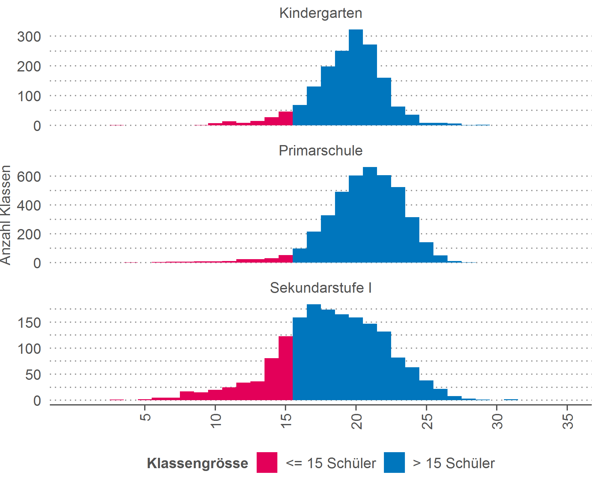 familienalltag nach dem zweiten lockerungsschritt kanton zurich