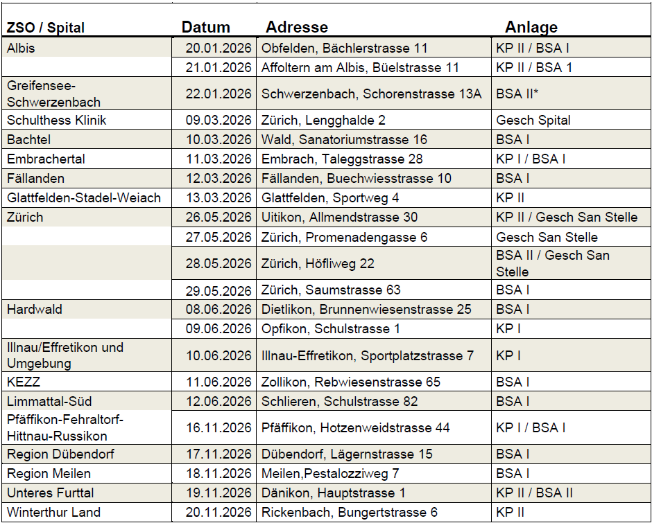 Übersicht über die Kontrolltermine