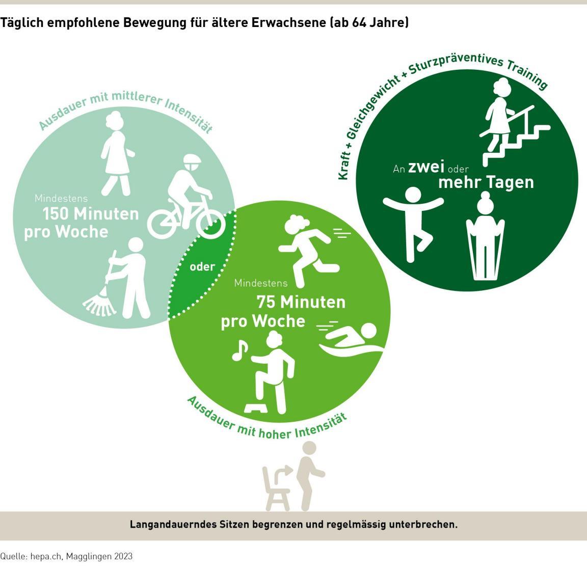 Darstellung der täglich empfohlenen Bewegung für ältere Erwachsene